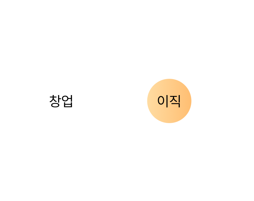 goal-chart