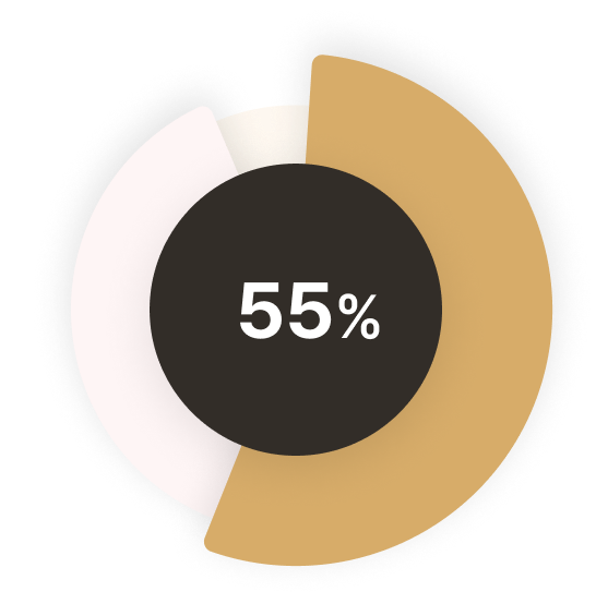 developer-poll-chart